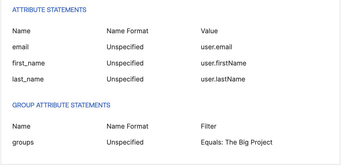Group attributes set in the dbt Cloud SAML 2.0 app in Okta. Group attributes set in the dbt Cloud SAML 2.0 app in Okta.